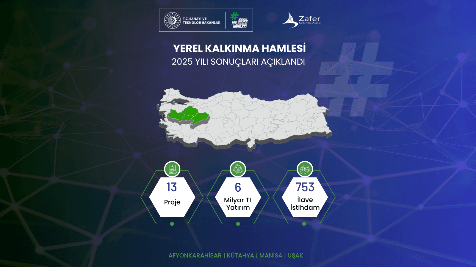 Yerel Kalkınma Hamlesi 2025 Yılı Sonuçları Açıklandı