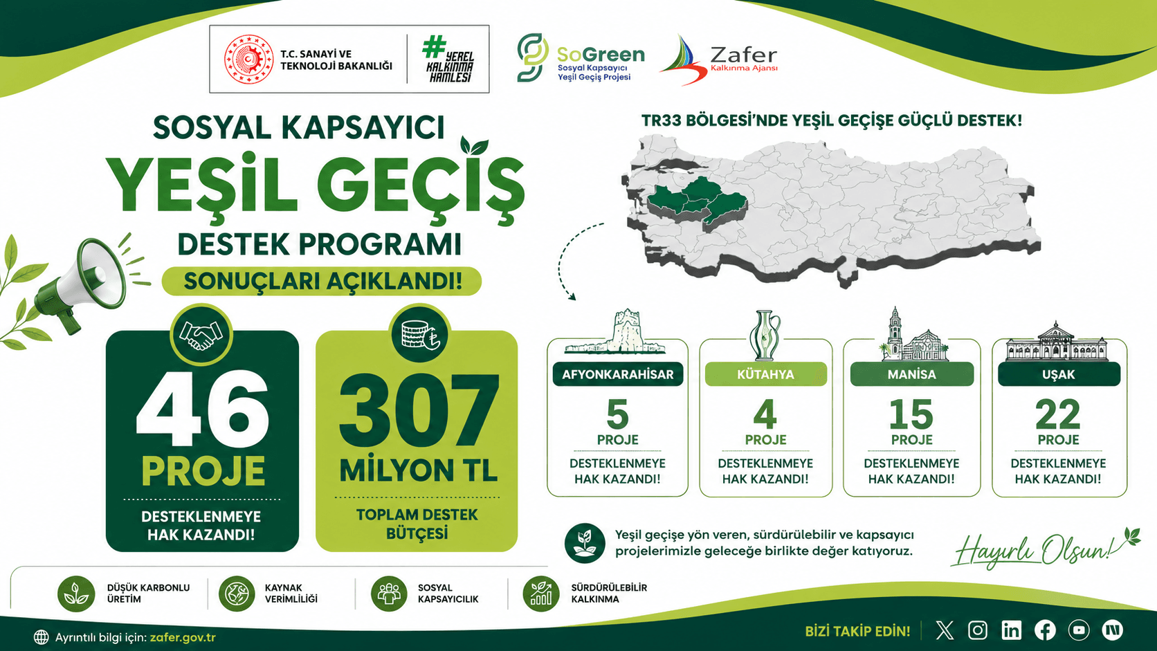 Sosyal Kapsayıcı Yeşil Geçiş Destek Programı Sonuçları Açıklandı